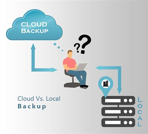 Image result for Local Backup Software
