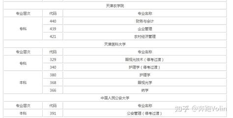 四川省2020年10月自考专业科目考试安排一览表-学赛网