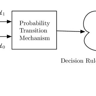 Image result for Detection Theory Applications