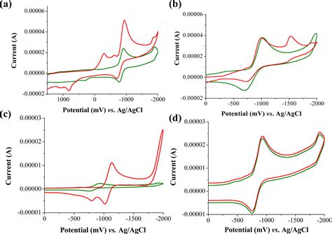 Fluorescent Chemosensors for Toxic Organophosphorus Pesticides: A Review
