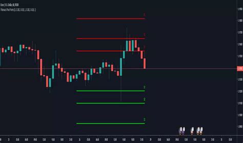 Using Fibonacci Pivot Points 的图像结果