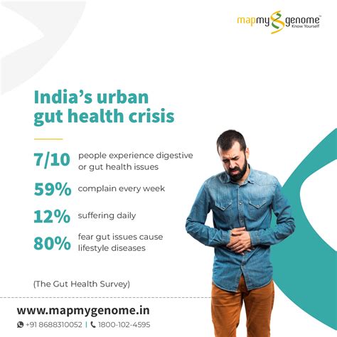 Gut Heal – Mapmygenome