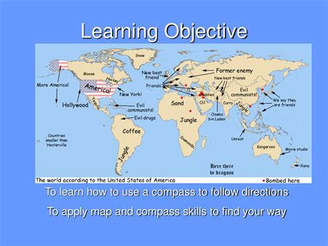 Image result for Basic Compass