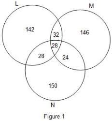 Caselets Questions for CAT with Answers PDF