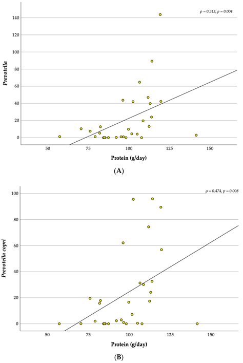 Effects of Physical Activity and Nutrition Education on the Gut ...