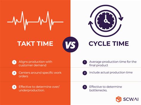 Takt Time Example 的图像结果