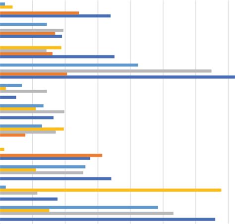 Image result for JavaScript Visual Score Indicator