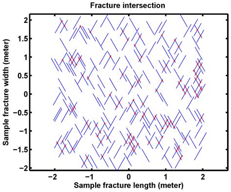 Numerical Simulation of the Propagation of Hydraulic and Natural ...
