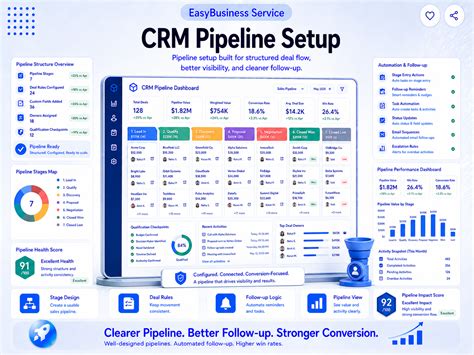 CRM Pipeline Setup Service | Sales Process Optimization | EasyBusiness