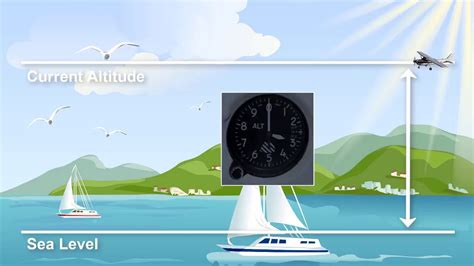 How to Set Altimeter 的图像结果