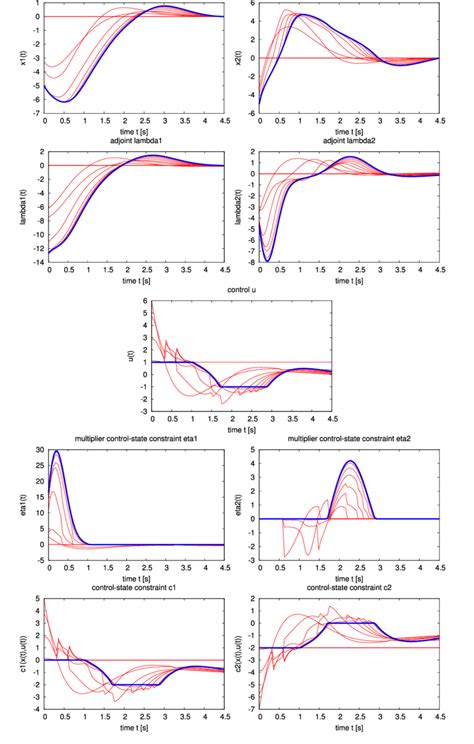 Image result for Rayleigh Problem Solution
