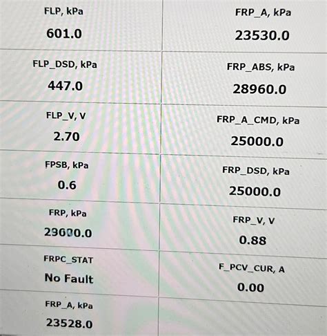 Image result for P2008 Ford Engine Code