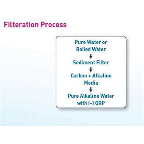 Kent Alkaline Water Filter Pitcher Price in India, Specs, Reviews ...