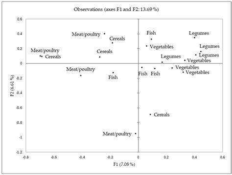 A Sorting Task with Emojis to Understand Children’s Recipe Acceptance