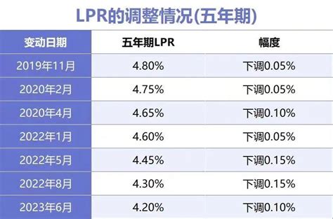 深圳首套4.5％！今年房贷首次降息！_腾讯新闻