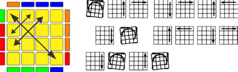 Image result for 4x4 Parity Algorithm Jperm