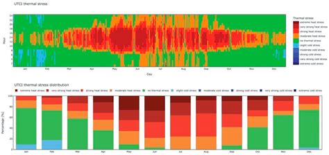 Factors Affecting the Indoor Air Quality and Occupants’ Thermal Comfort ...
