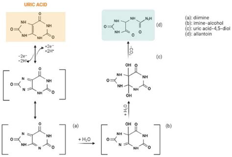 Chemosensors | June 2023 - Browse Articles