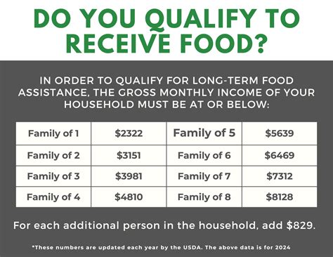 Bountiful Food Pantry - Get Help