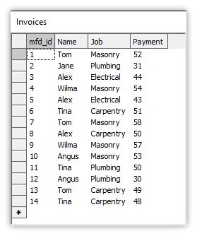 Image result for Union Intersect except SQL
