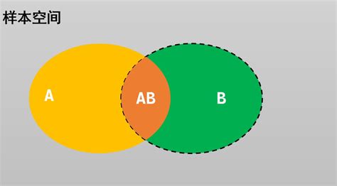 Conditional Probability Proof 的图像结果