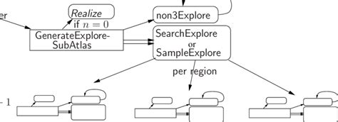 Image result for Atlas Tracking Algorithm