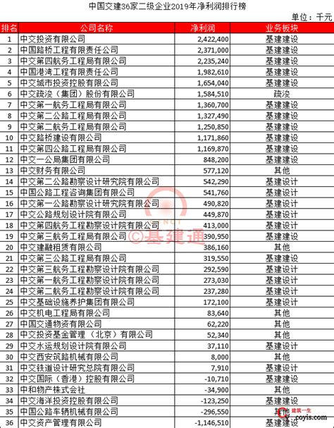 96家最新央企名录来了！60%的央企设立了融资租赁公司-零壹财经