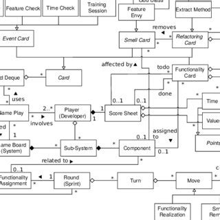 Image result for Gdevelop Card Game