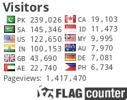 Image result for KPI Scripts SQL