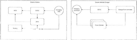 EV Communication Device Classifiable as Data Transmission Equipment Due ...