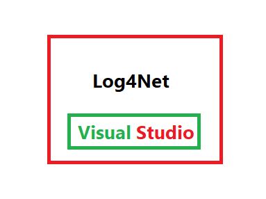 Image result for Configuring Log4net