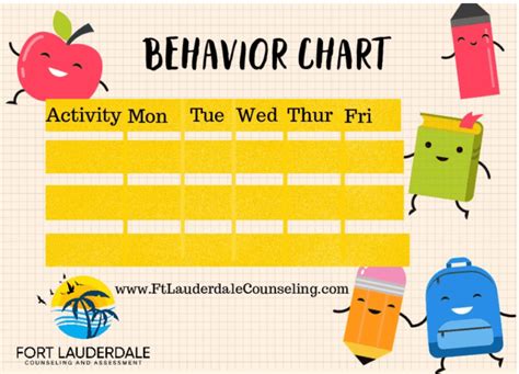 Behavior Modification Charts 的图像结果