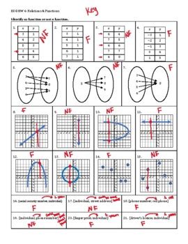 Image result for Video Identifying Relations and Functions
