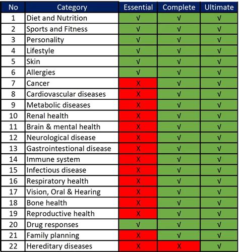 Image result for How Expensive Is DNA Testing