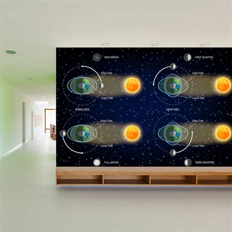 Tide Diagram Image Wallpaper – Myindianthings