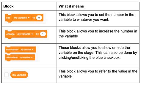 Advanced Scratch Coding Tutorial 的图像结果