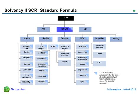 Structured Note Solvency II 的图像结果