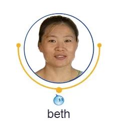 Company Overview - Ningbo Beiduoen Health Tech. Co., Ltd.