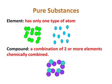 Pure Compound Example 的图像结果