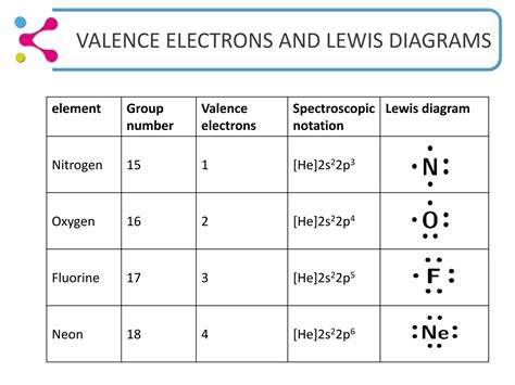 Lesson 1 molecular structure for s video.pptx