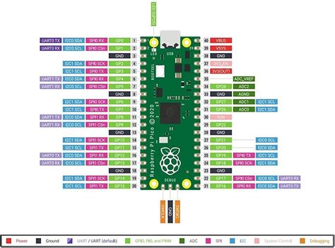 OSOYOO Python Hardware Programming Learning Kit for India | Ubuy