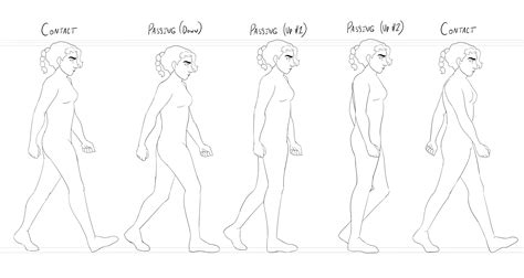 Image result for Walking Animation Keyframes