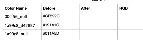 AppleScript Numbers 的图像结果