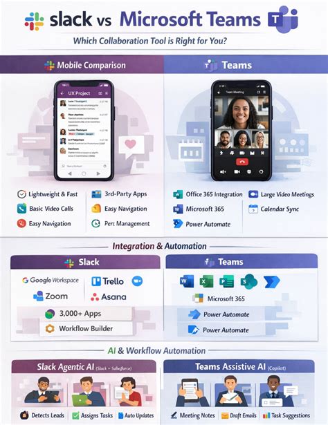 Slack vs Microsoft Teams: Which Collaboration Tool is Right for You?