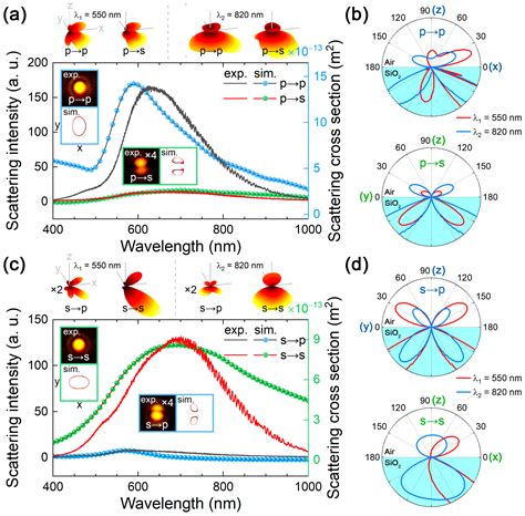 Multipole Radiations from Large Gold Nanospheres Excited by Evanescent Wave