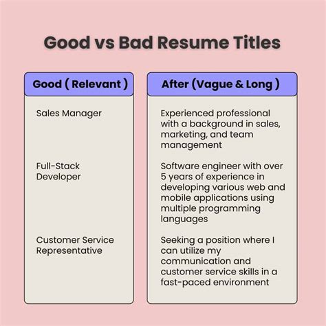 How to Write a Resume Title (+100 Examples for Any Job)