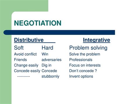 Negotiation 的图像结果