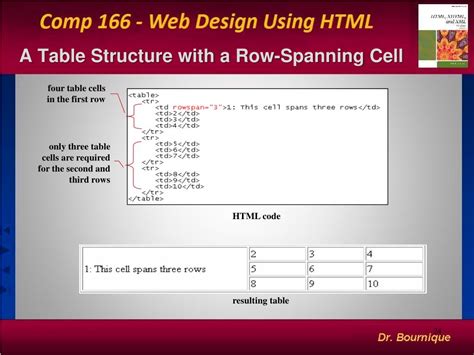 Image result for HTML Table Structure Sample