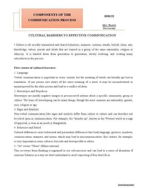 Image result for 7 Components of Communication Process