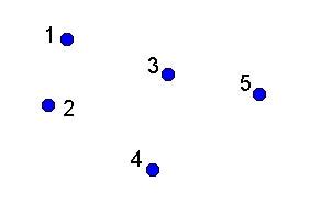 Image result for Generator Matrix